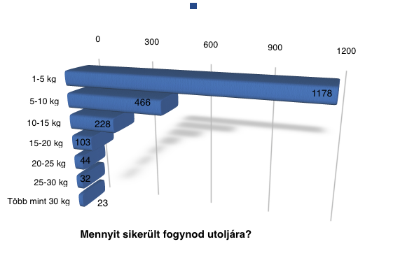 hogyan működik az akupunktúra a fogyásban new